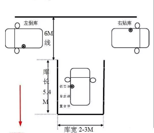 倒車入庫